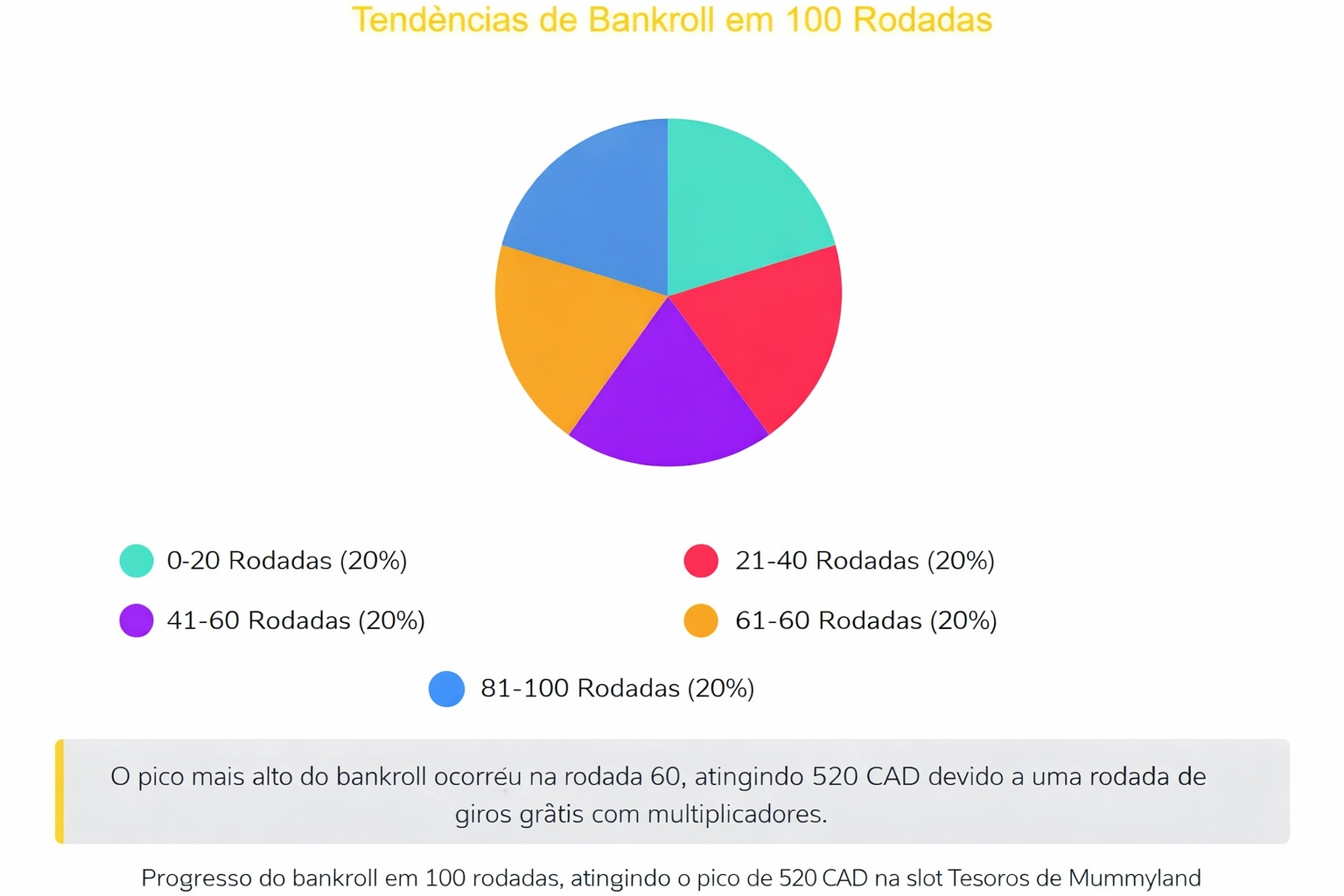 Mudanças na Minha Banca